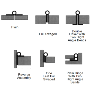 Custom Hinges
